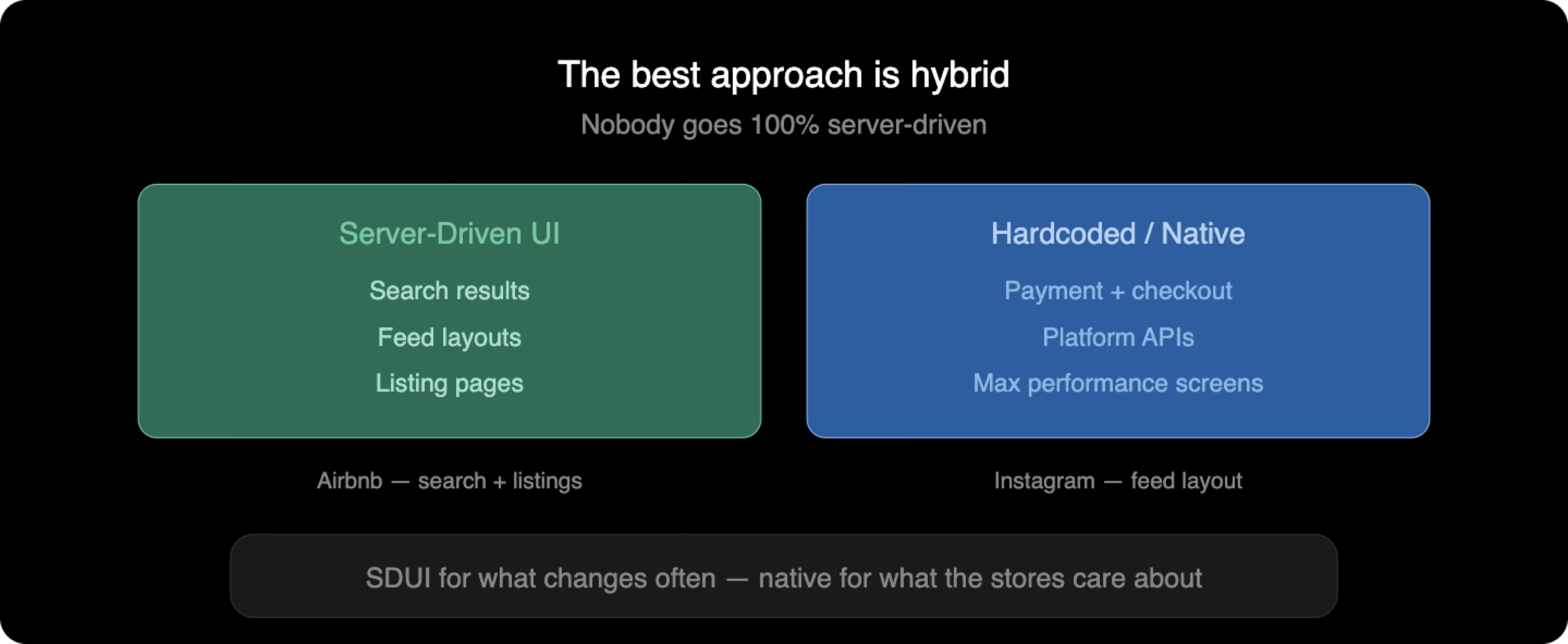 Hybrid aproach