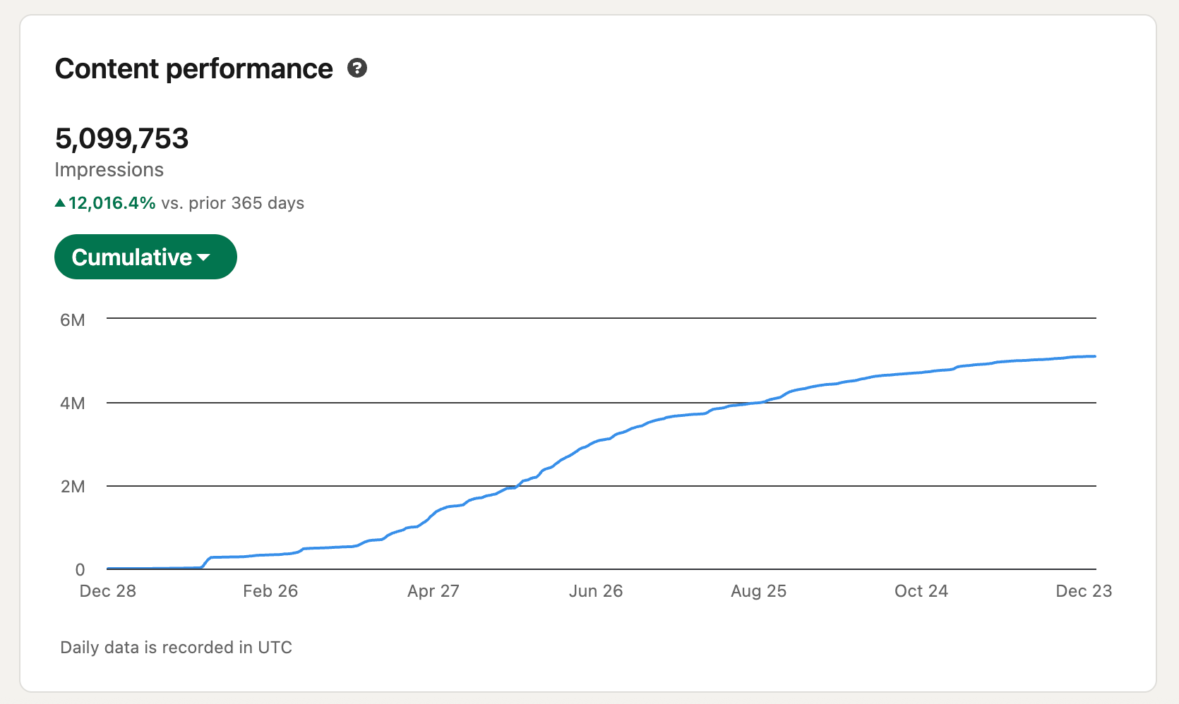 LinkedIn Growth