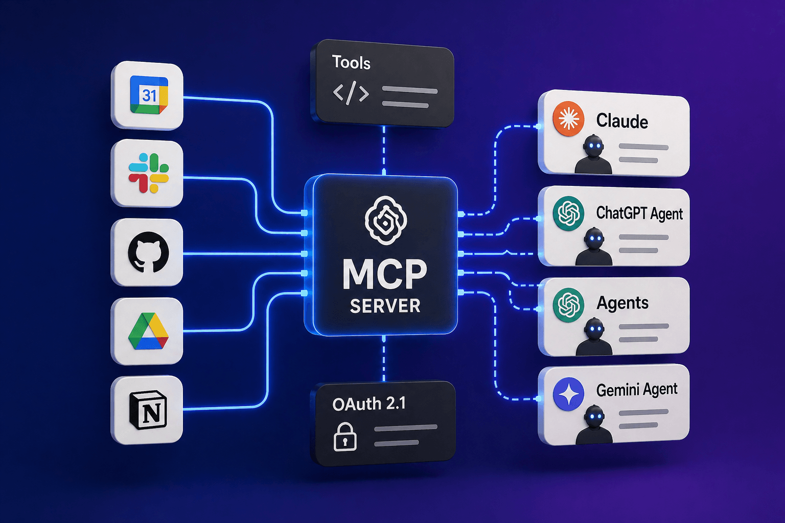 How to make your app agent-ready