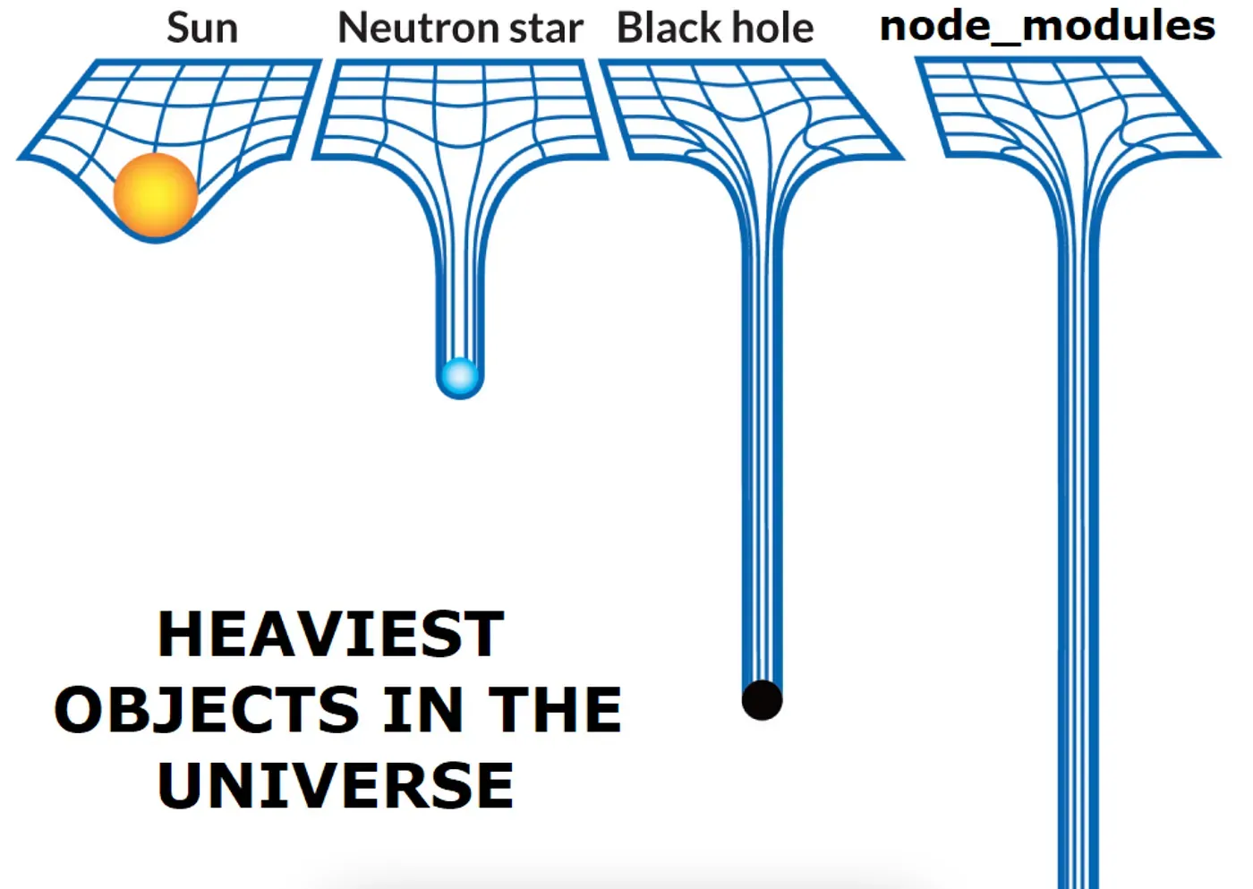 Node modules are big