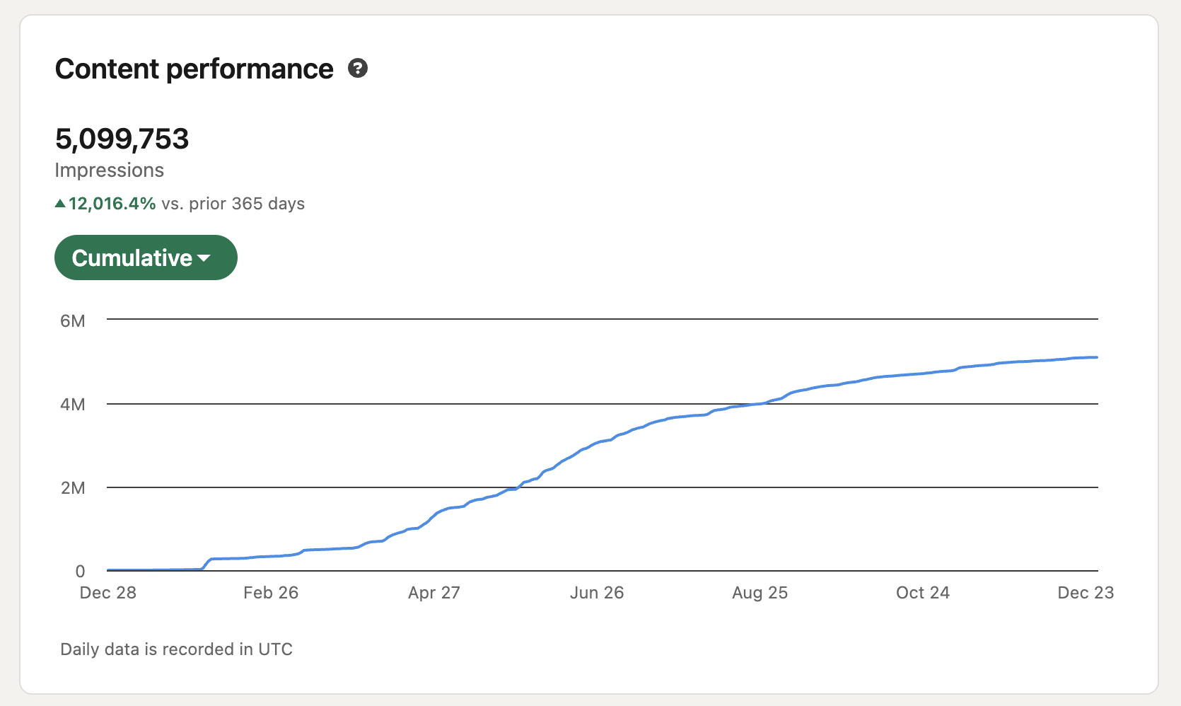 LinkedIn Growth