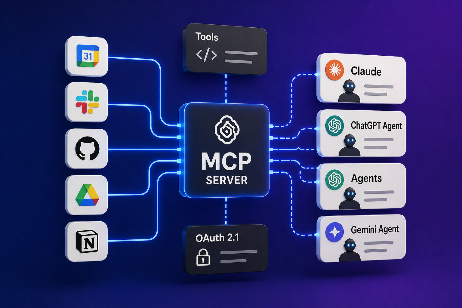 How to make your app agent-ready