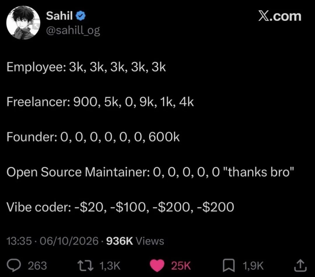 Tweet by Sahil: 